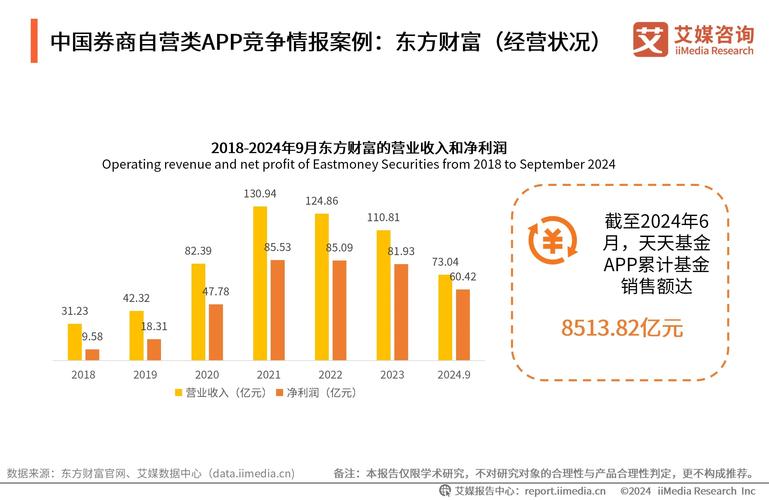 TokenPocket钱包APP购买与销售数据剖析，助力从业者及投资者把握市场