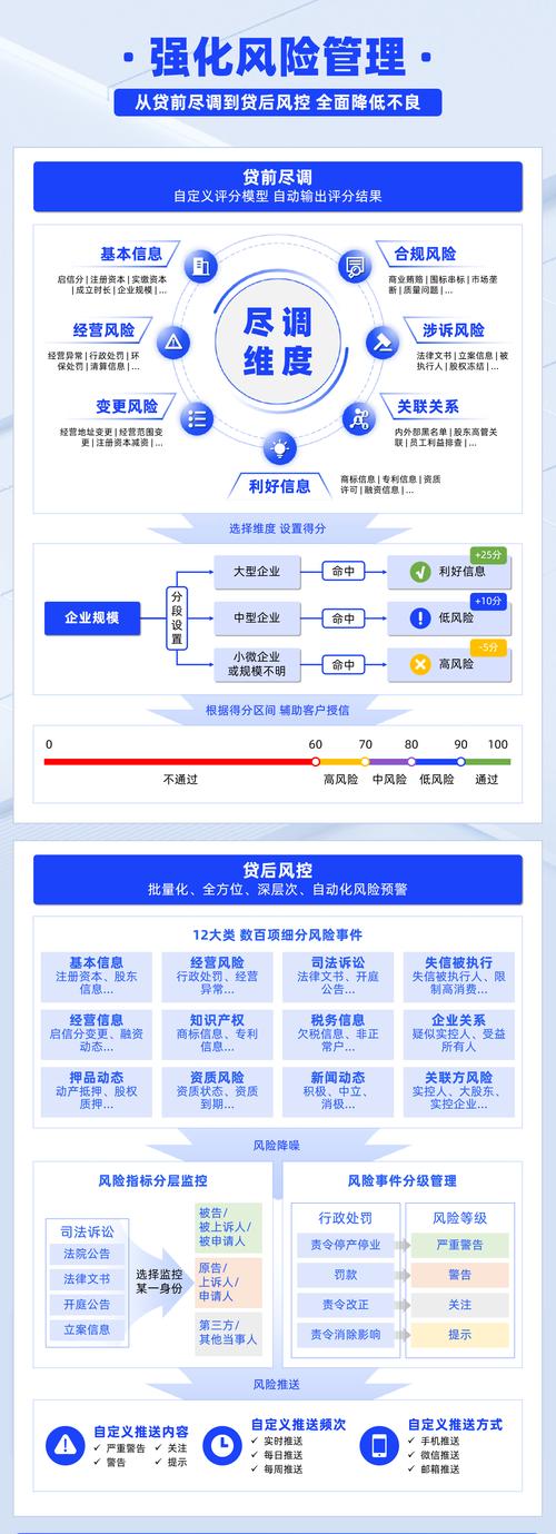TP官方正版下载平台：实现资产灵活管理，降低风险的关键